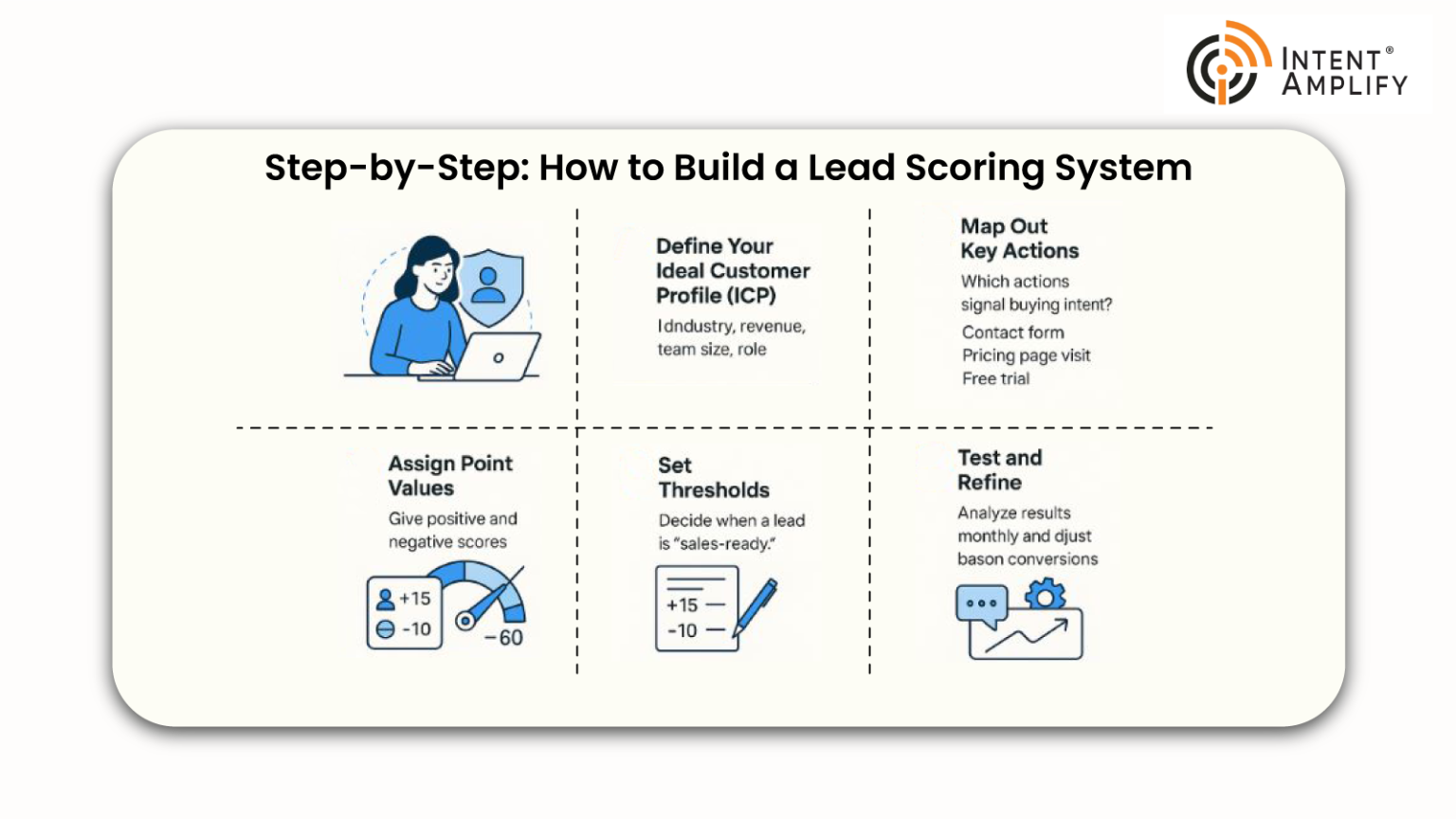 Step-by-Step: How to Build a Lead Scoring System

