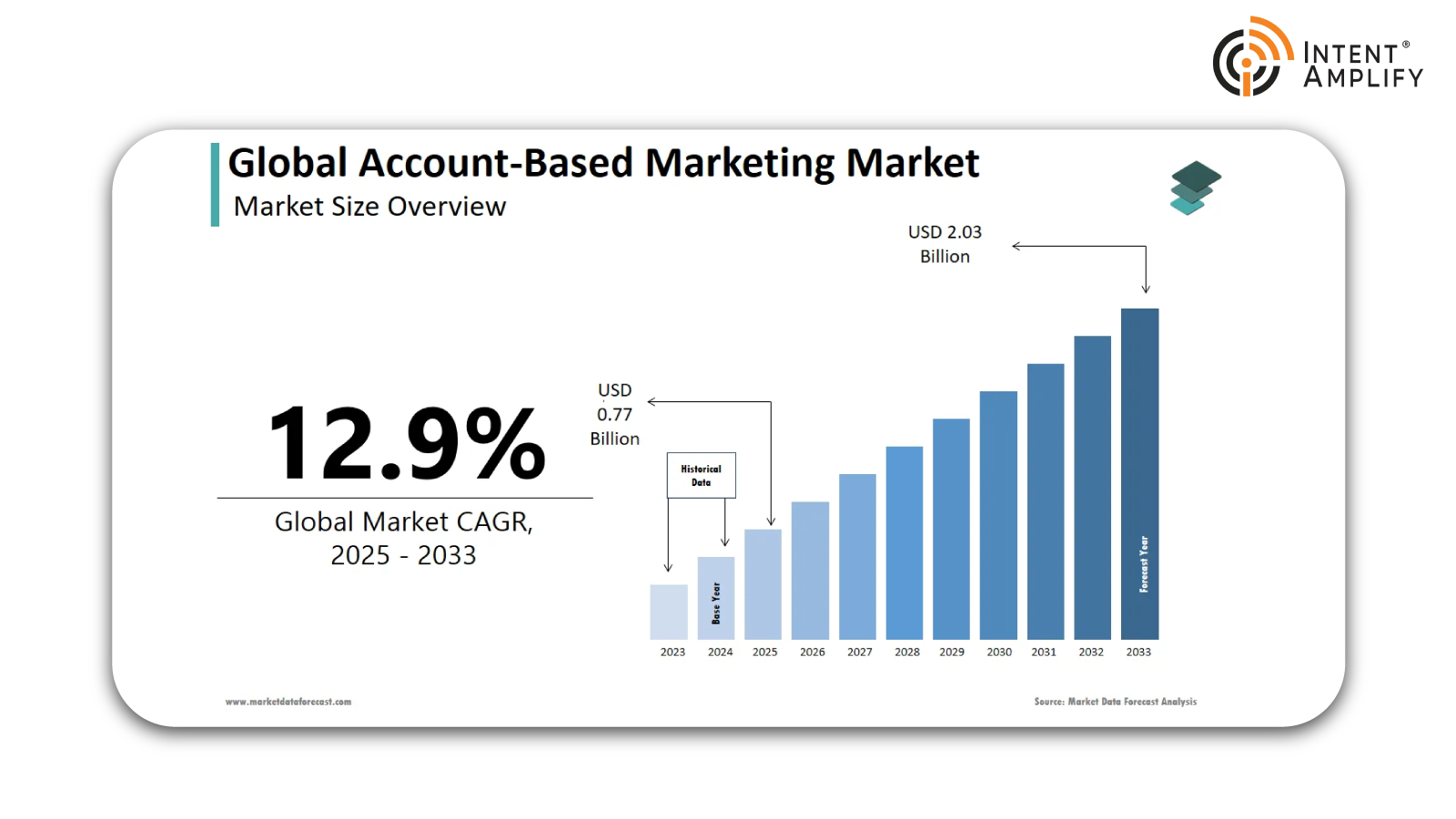 Elevate Your 2026 B2B Strategy with These Cutting-Edge ABM Trends