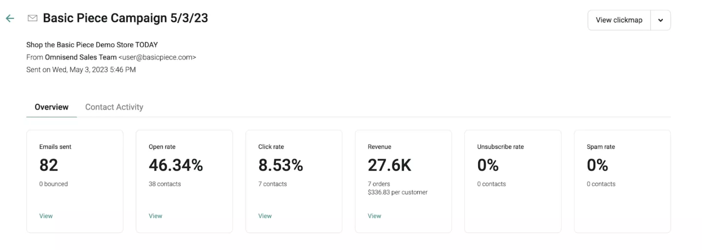 B2B Unsubscribe Prevention: The way Intent-Driven ABM Prevents Pipeline Loss