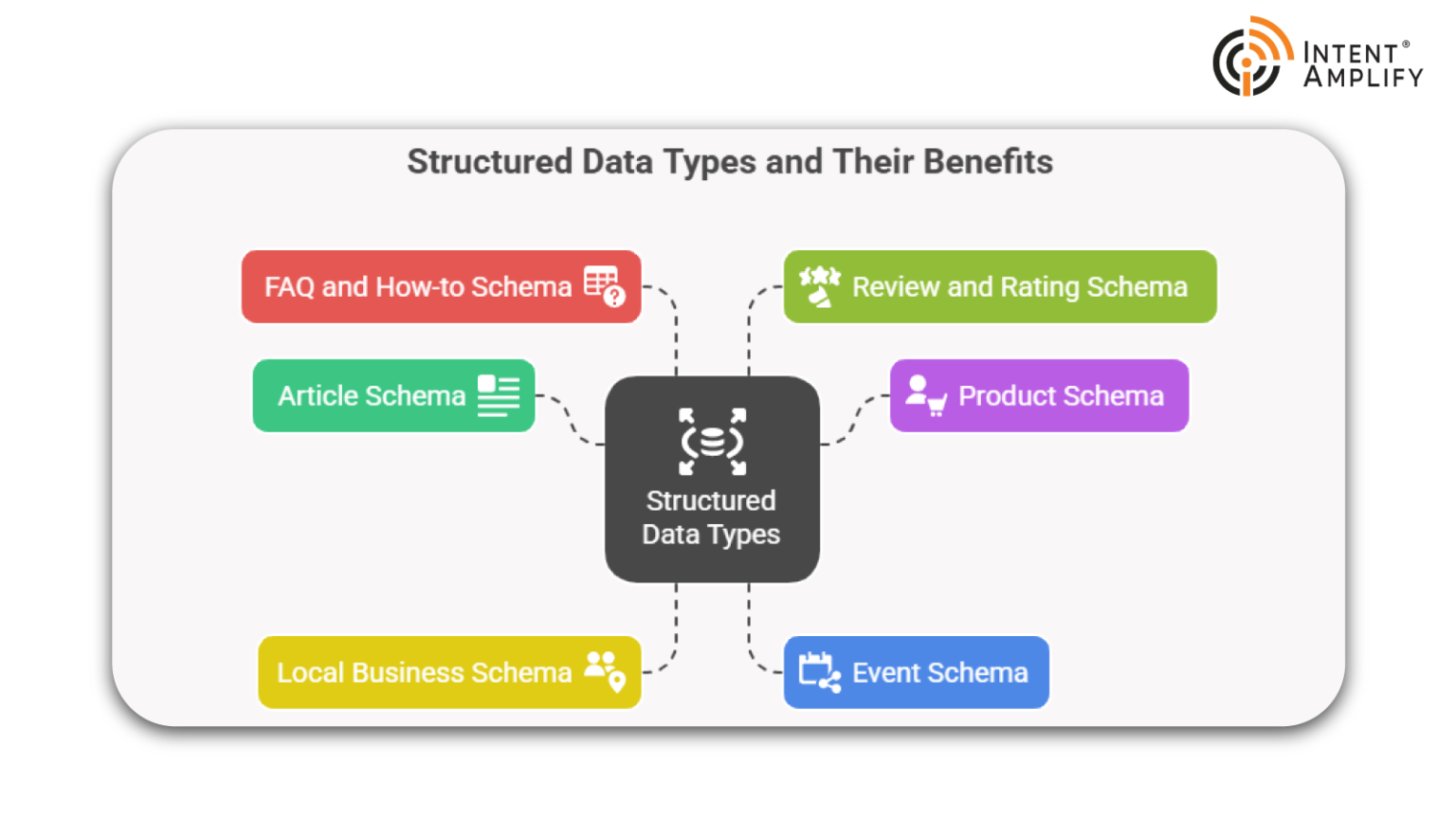 Types of Structured Data You Should Know 