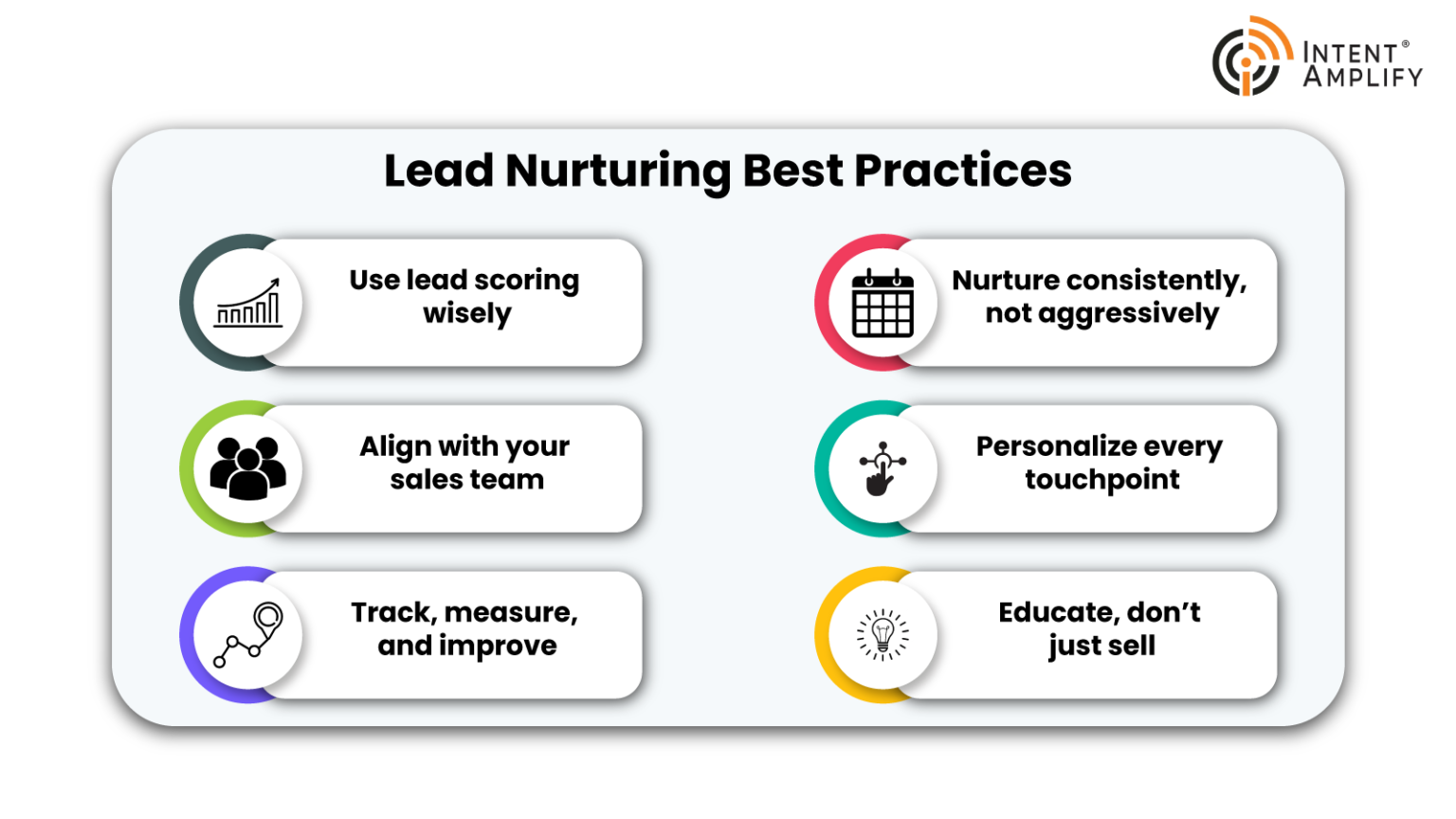Lead Nurturing Best Practices 