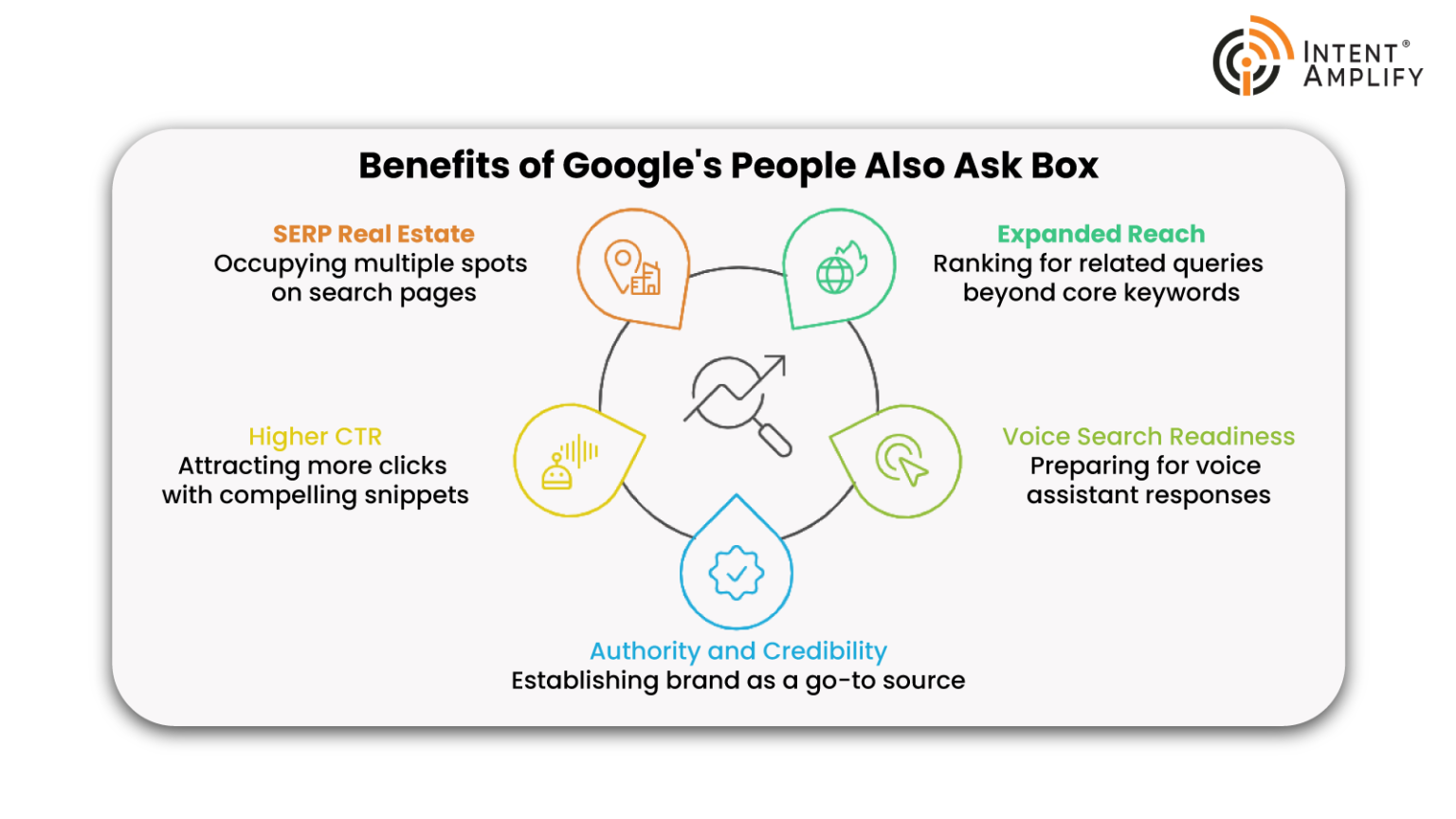 Benefits of Appearing in Google’s People Also Ask Box 