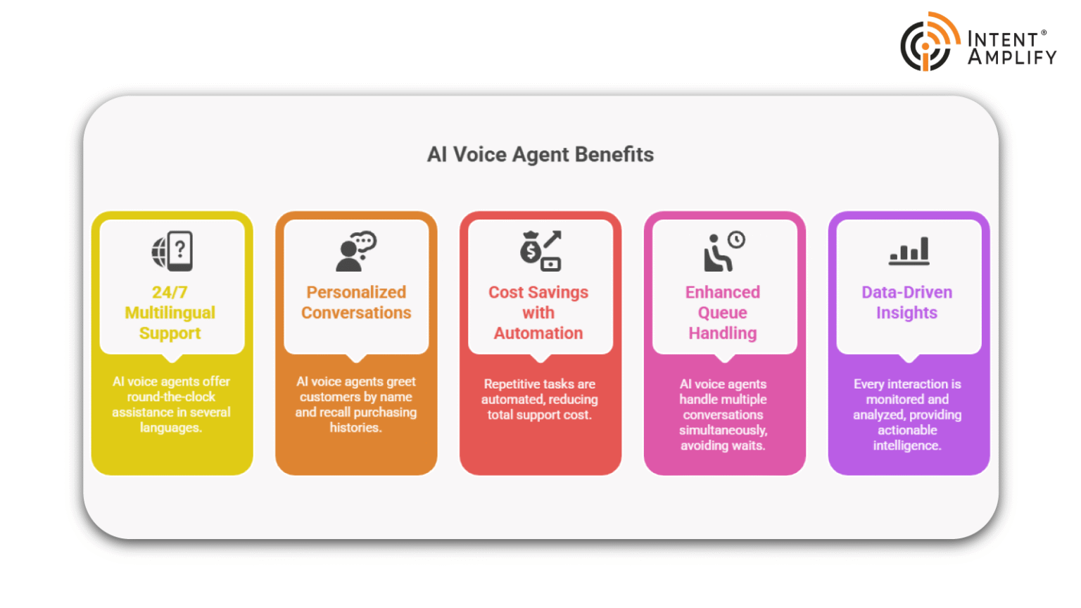 Advantages of AI Voice Agents