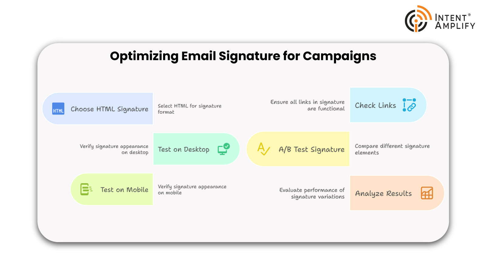 Overstuffing Your Signature or Leaving It Out Completely
