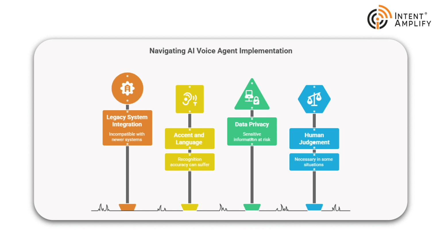 AI Voice Agents Implementation 