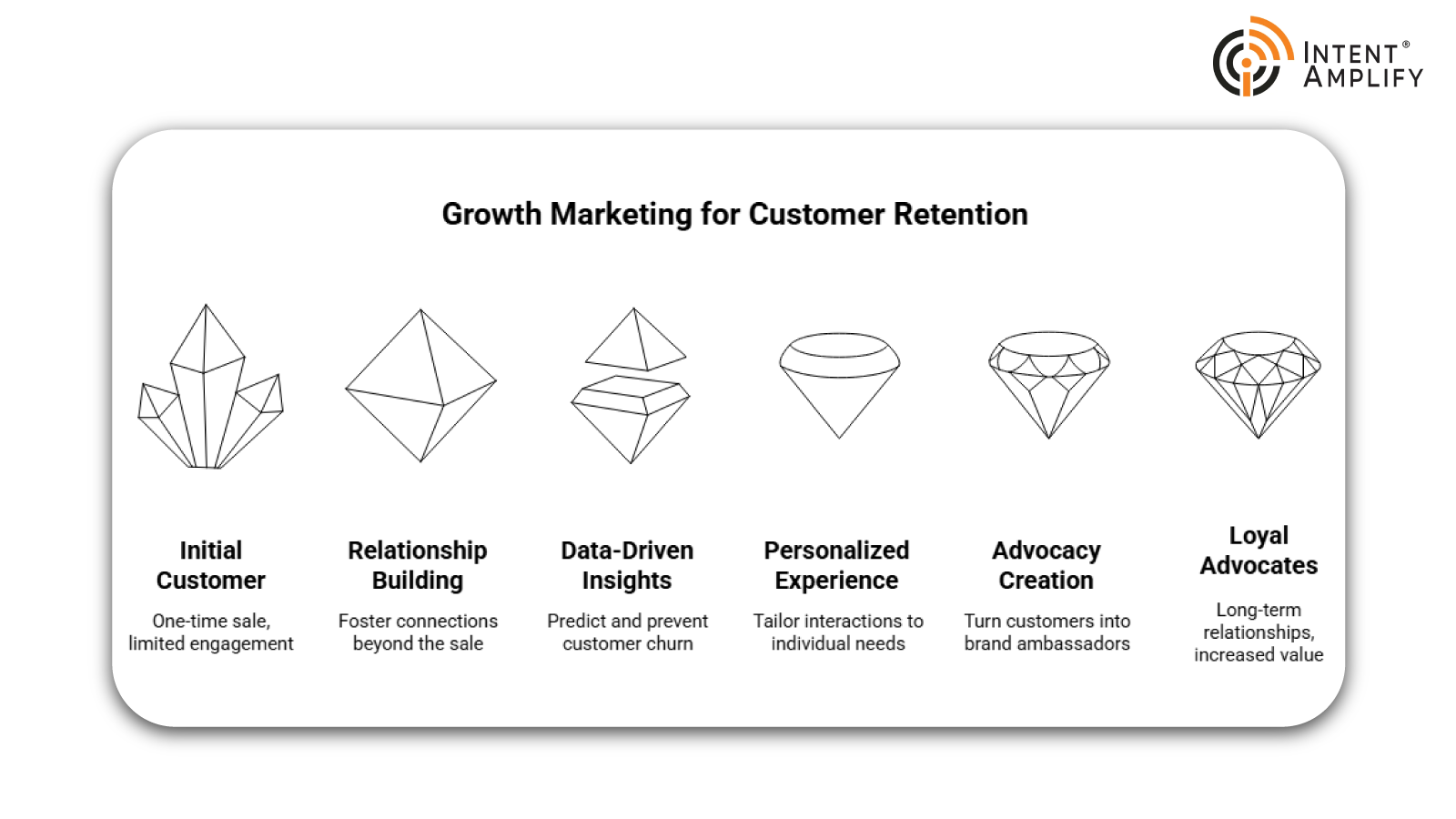 Why Growth Marketing Is Key to Customer Retention in the B2B Industry