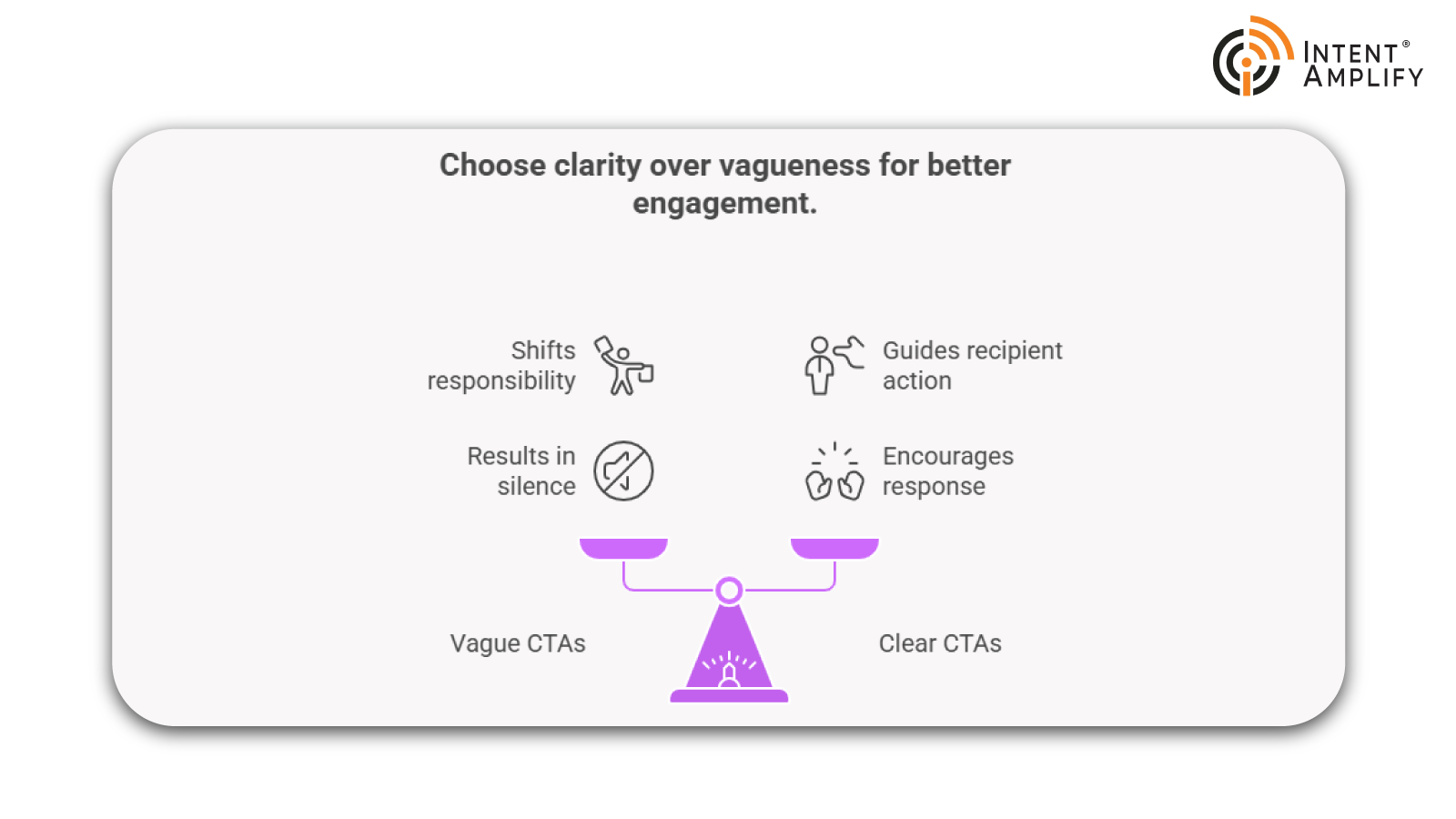 Failing to Include a Clear Call-to-Action (CTA)
