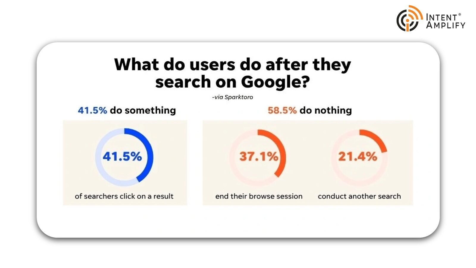 What Is Google Search Generative Experience (SGE) and Its Benefits for B2B 