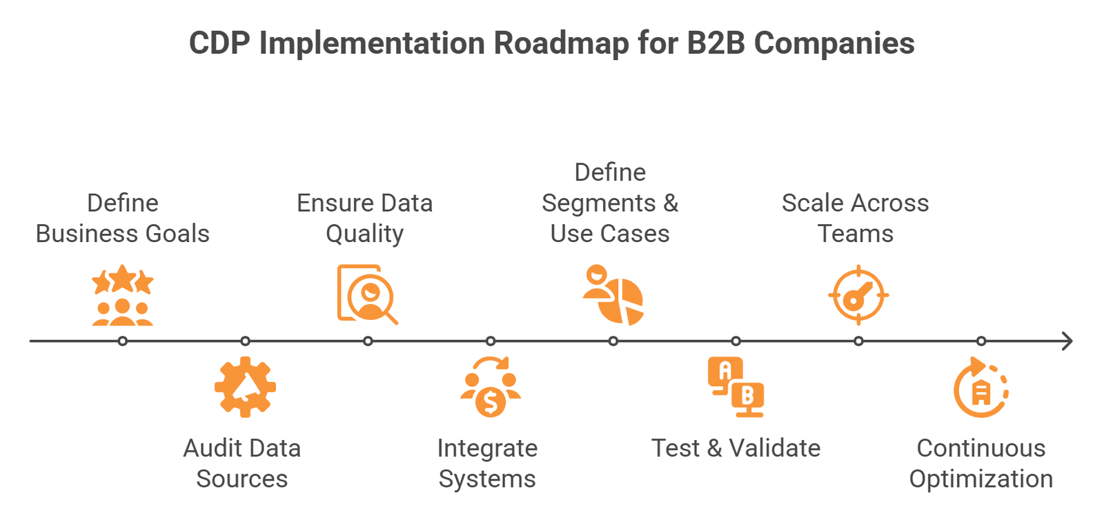 What are Customer Data Platforms (CDPs) in B2B? The Complete Guide