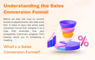 From Email to Appointment A Proven Workflow for Sales Conversion