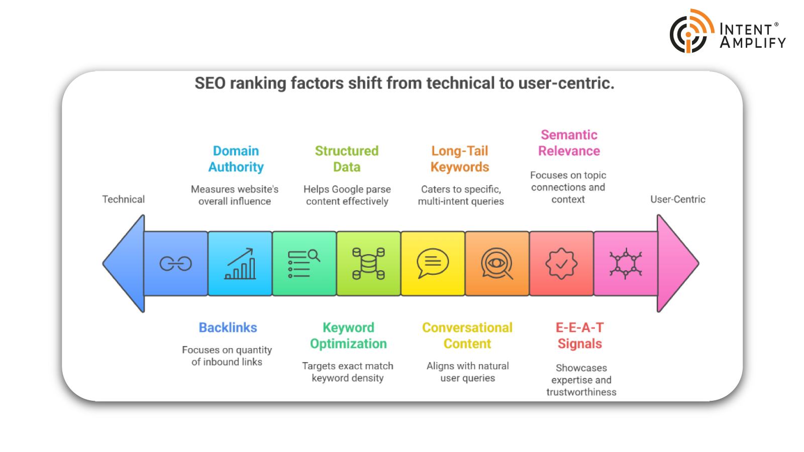 Impact of Google’s Search Generative Experience (SGE) on B2B Marketing
