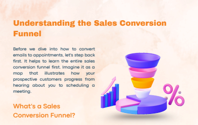 From Email to Appointment: A Proven Workflow for Sales Conversion