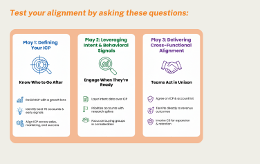 Scalable Account-Based Marketing: A Playbook for Growth-Minded B2b Teams