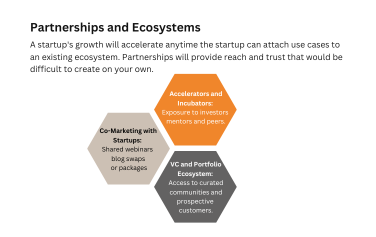 B2B Demand Generation Strategy for Early-Stage Tech Startups