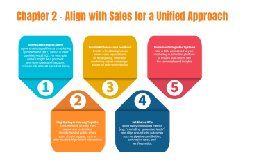 The Ultimate Guide to Omnichannel Lead Generation