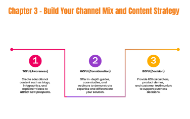 The Ultimate Guide to Omnichannel Lead Generation