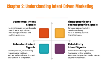 AI for B2B Marketers: A Guide to Intent-Driven Campaigns.