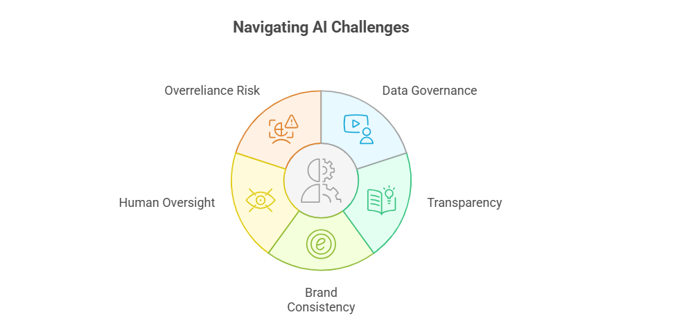 Agentic AI in B2B Marketing