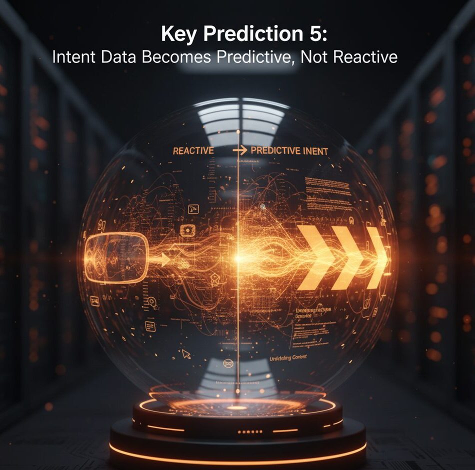 Key Prediction 5: Intent Data Becomes Predictive, Not Reactive